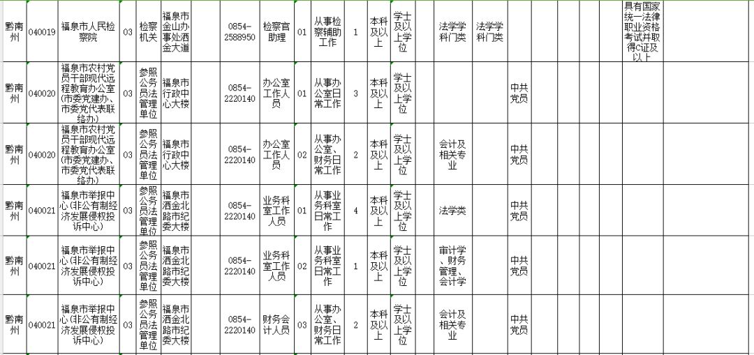 公务员职位表深度解读与趋势前瞻