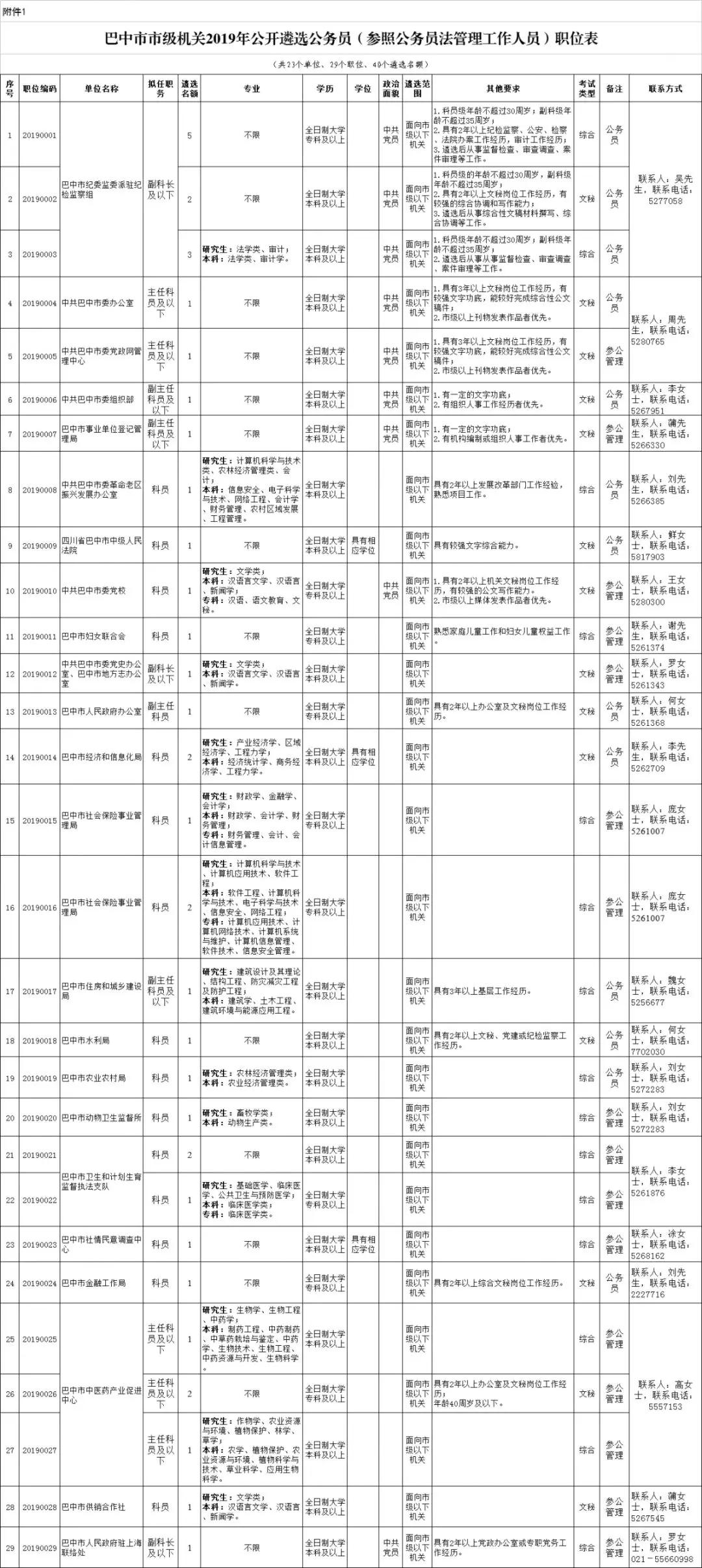 公务员报名全攻略，步骤详解、注意事项与准备事项概览