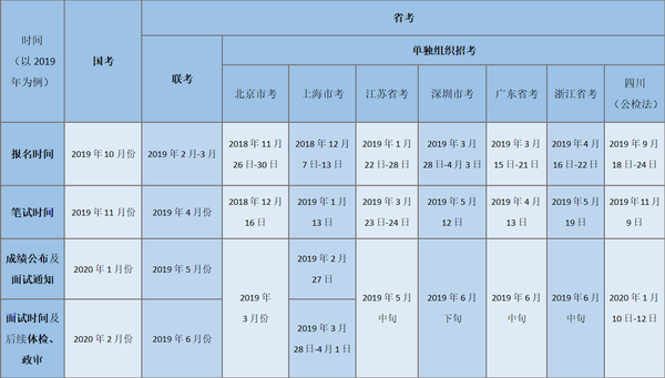 公务员考试内容与形式全面解析指南