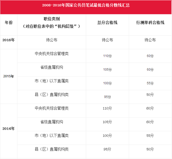 国家公务员考试合格分数线的深度解读与意义探讨