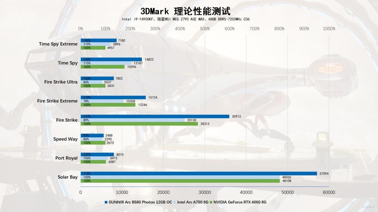 Intel B580显卡需求飙升现象解析