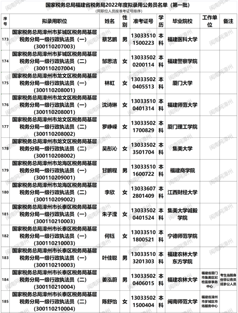 2021税务局公务员拟录用全面解读，选拔标准、流程及影响分析