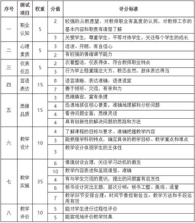 结构化面试打分测评标准表及其应用详解