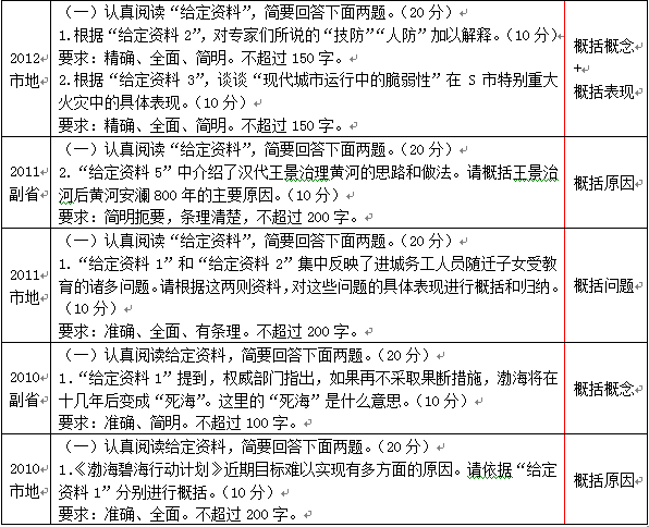 国考申论备考策略与技巧详解