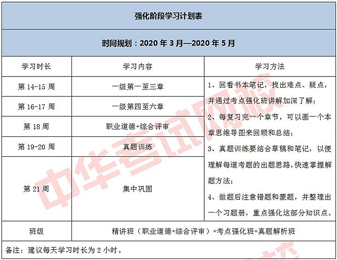 高效备考计划，有序迎接考试挑战的策略