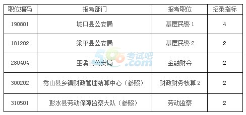 重庆公务员考试报名费用解析