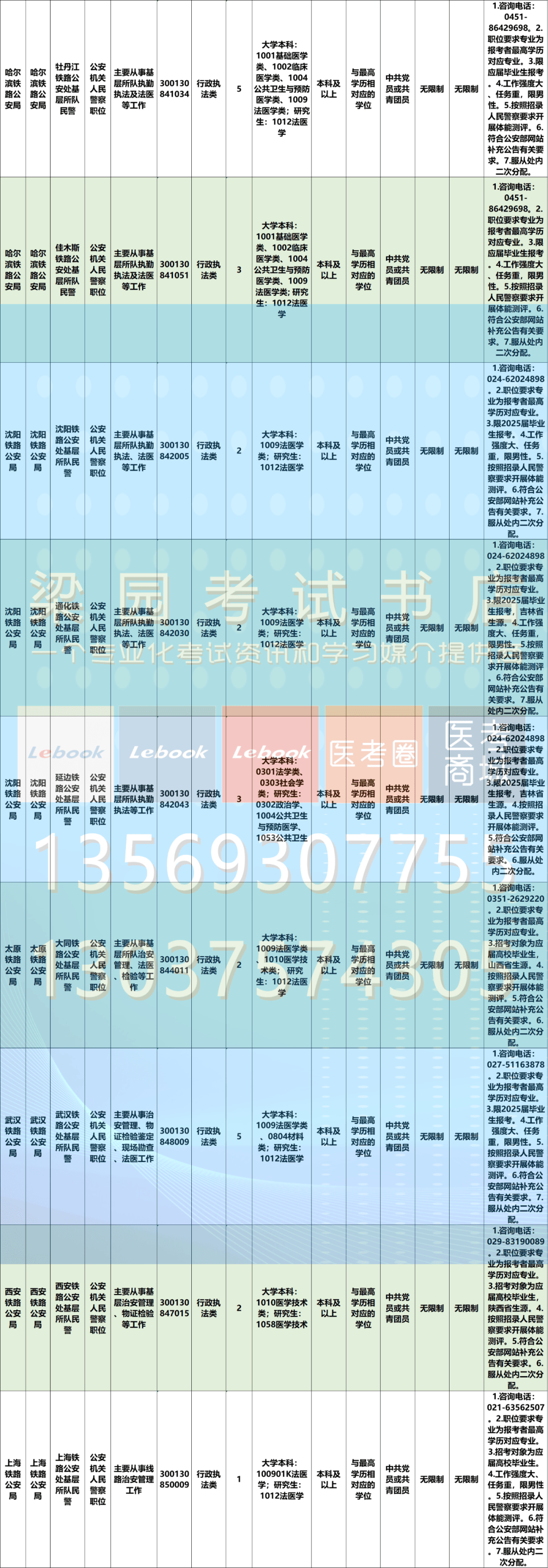 2025年公务员报考职位表全面解析与解读