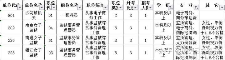 关于公务员岗位数量在085408领域的探讨