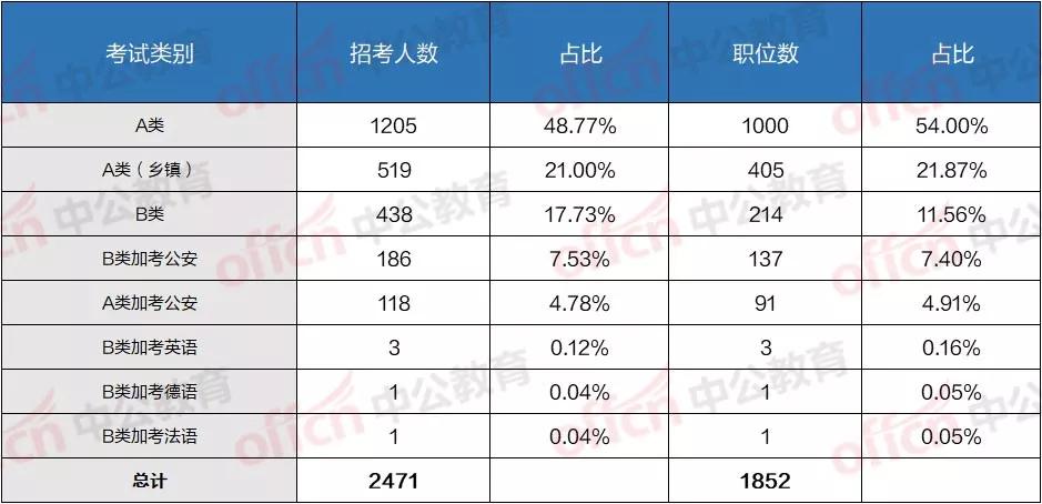 公务员考试准备与条件解析指南