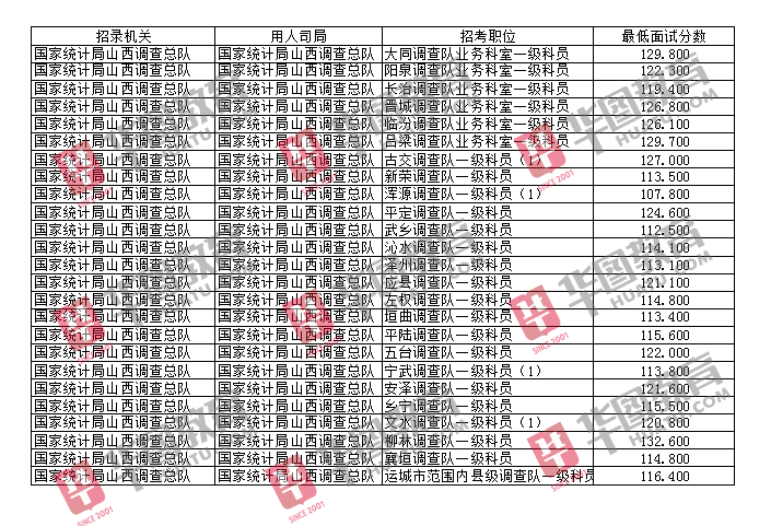 国考线2021，挑战与机遇交织的一年