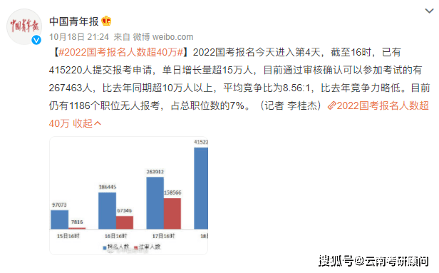 深度解读，2022年国考专业对照表详解