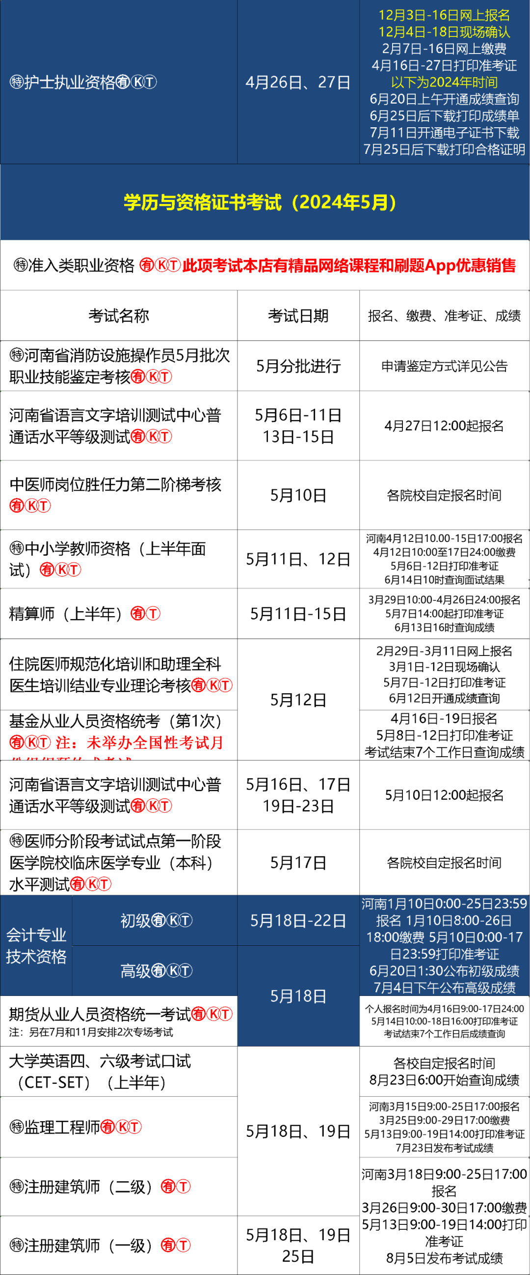 2024年考试日程规划，全面一览表助你备考无忧