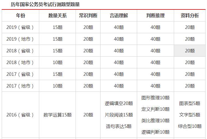 公务员考试行测与申论分数占比深度解析