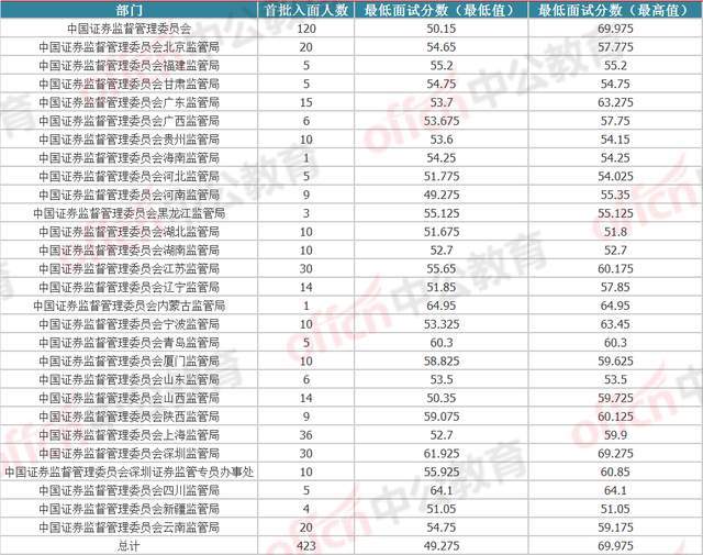 2024国考分数线概览与解读