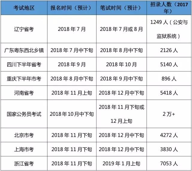 公务员考试时间安排详解，精心策划的选拔之旅启程