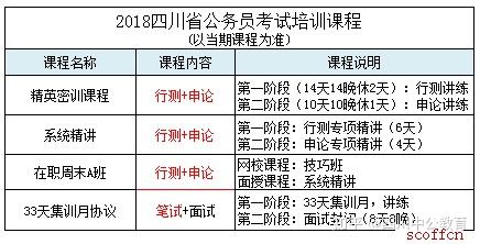 关于选择公务员培训班，哪里报班更具优势？