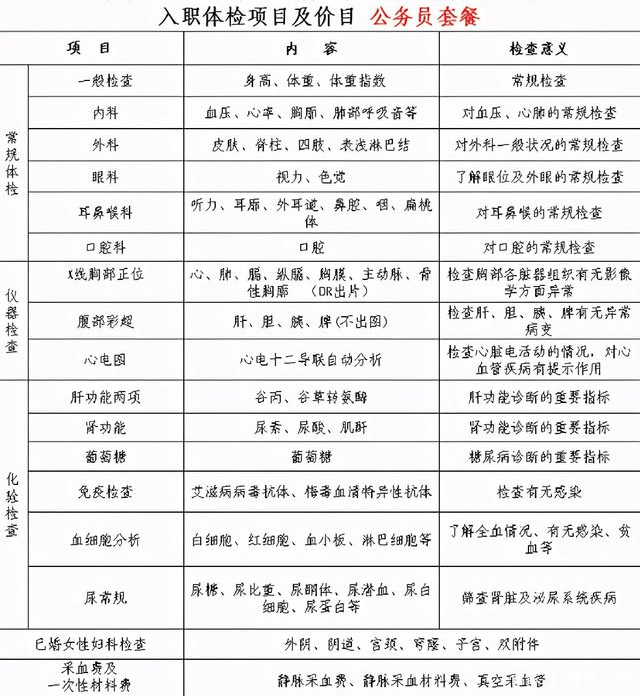 公务员体检套餐价格与体检重要性解析