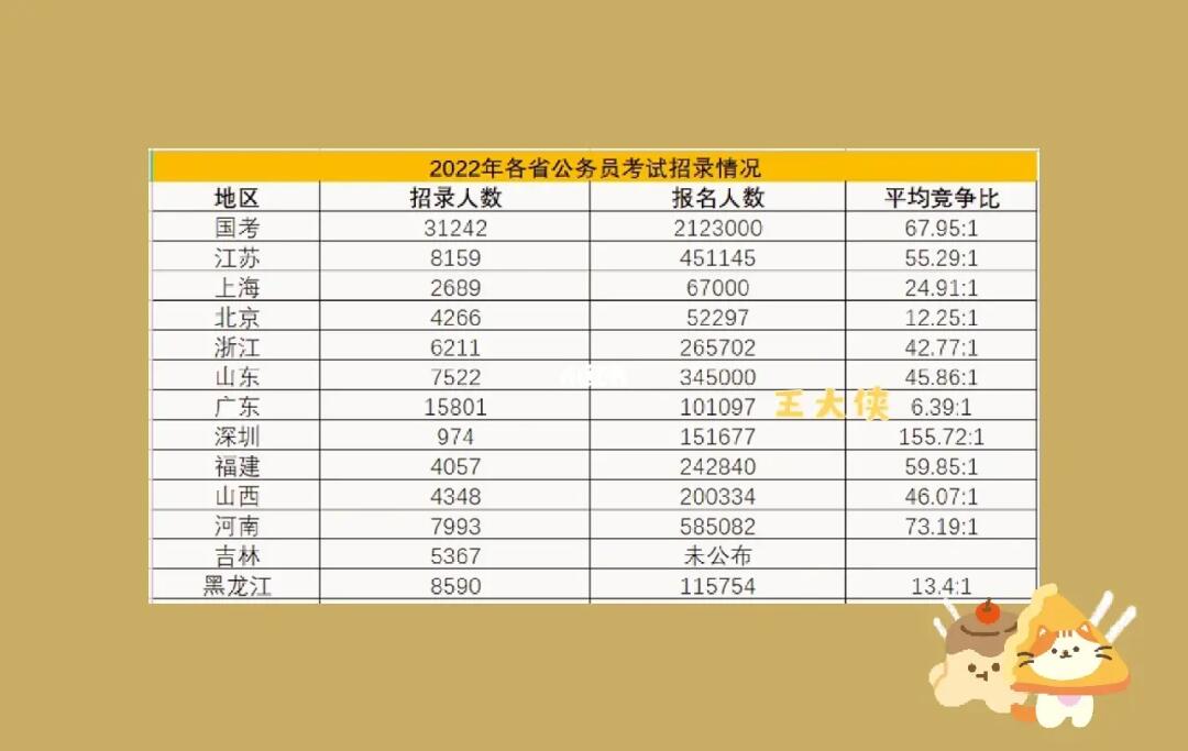 公务员考试难度省份排名深度解析及解读