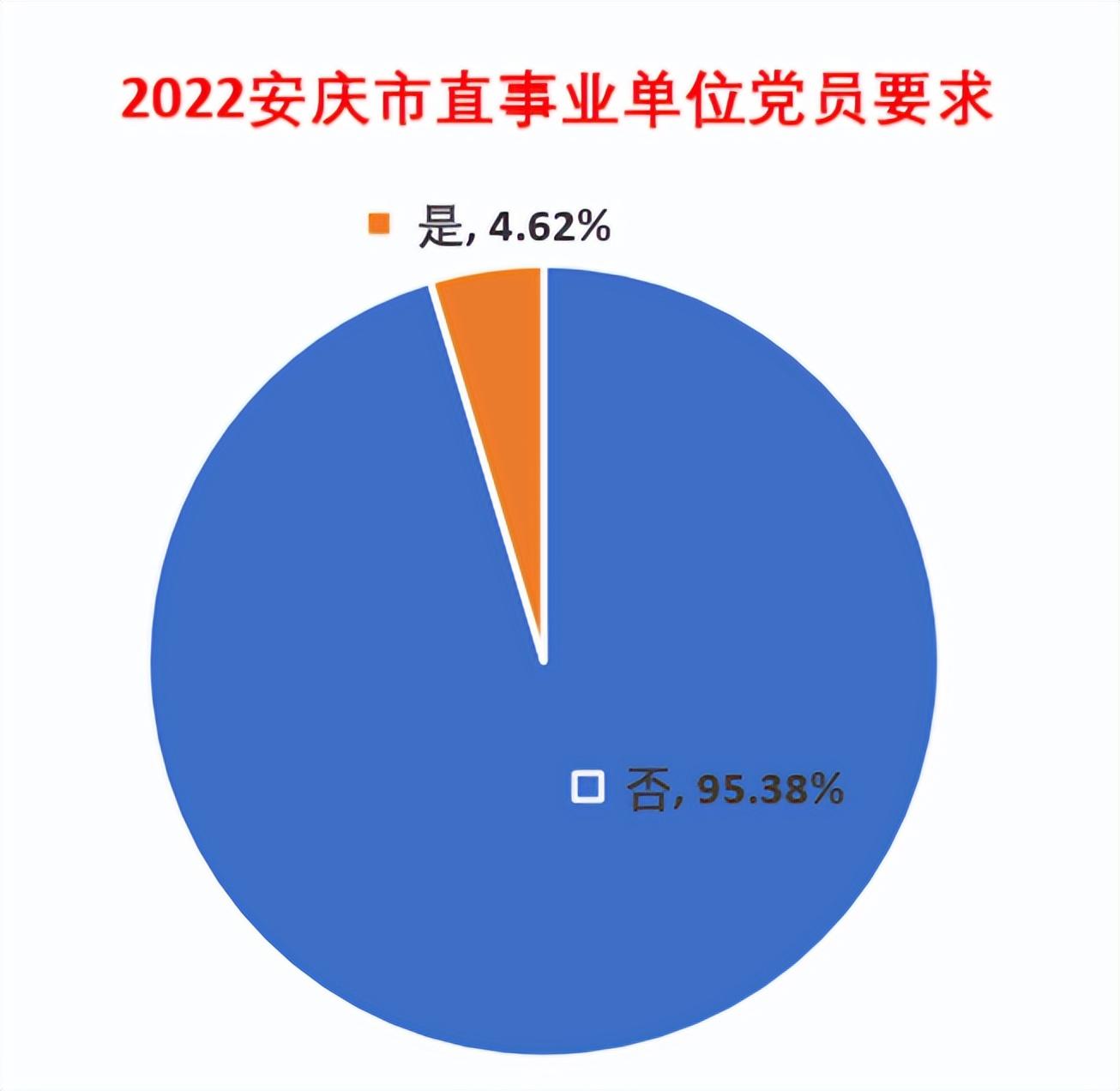 2022年国考上岸率解析及其背后影响因素探讨