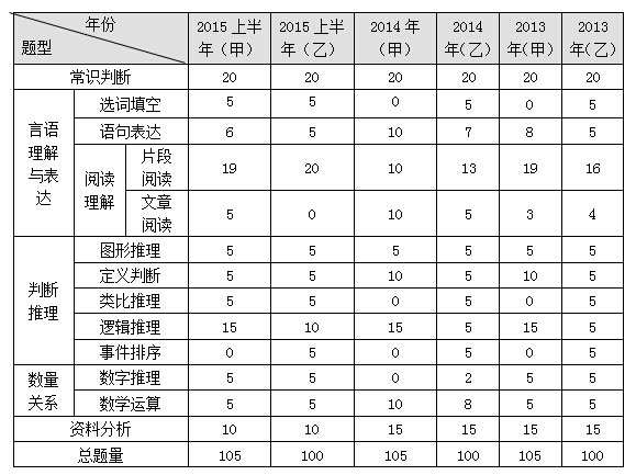 公务员行测申论分数占比与重要性深度解析