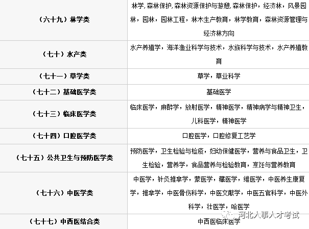 国家公务员考试专业分类目录表全面解析