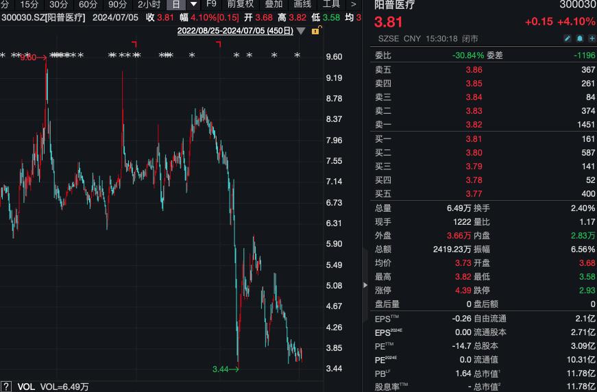 龙头企业董事长被立案调查，影响与启示，市值近千亿的震荡