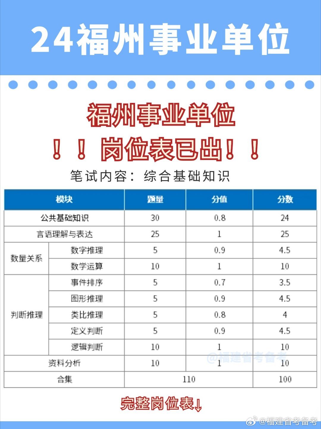 福建省事业单位报考指南详解