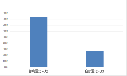 公务员面试通过率深度探究与解析