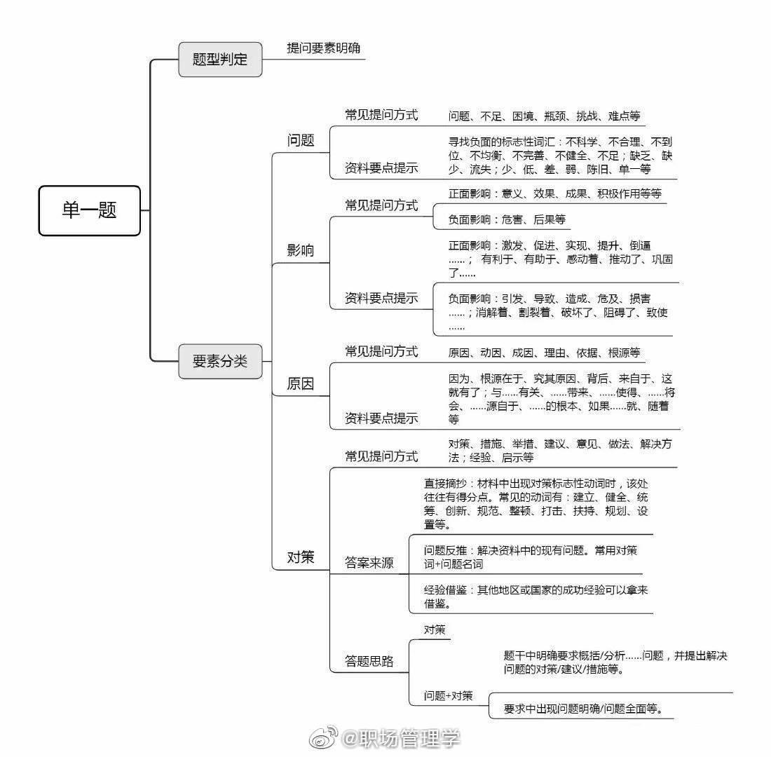 公务员考试申论备考策略与技巧解析