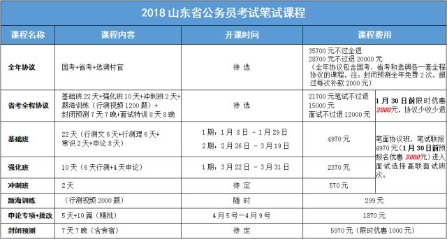 公务员报名前准备资料全攻略