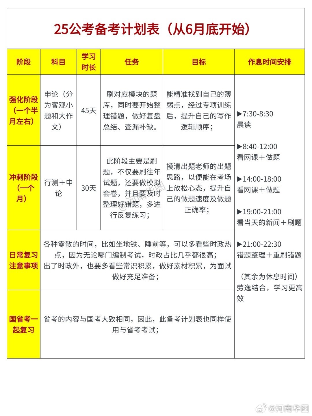 在职备考公务员攻略，策略制定、执行与调整的综合计划表