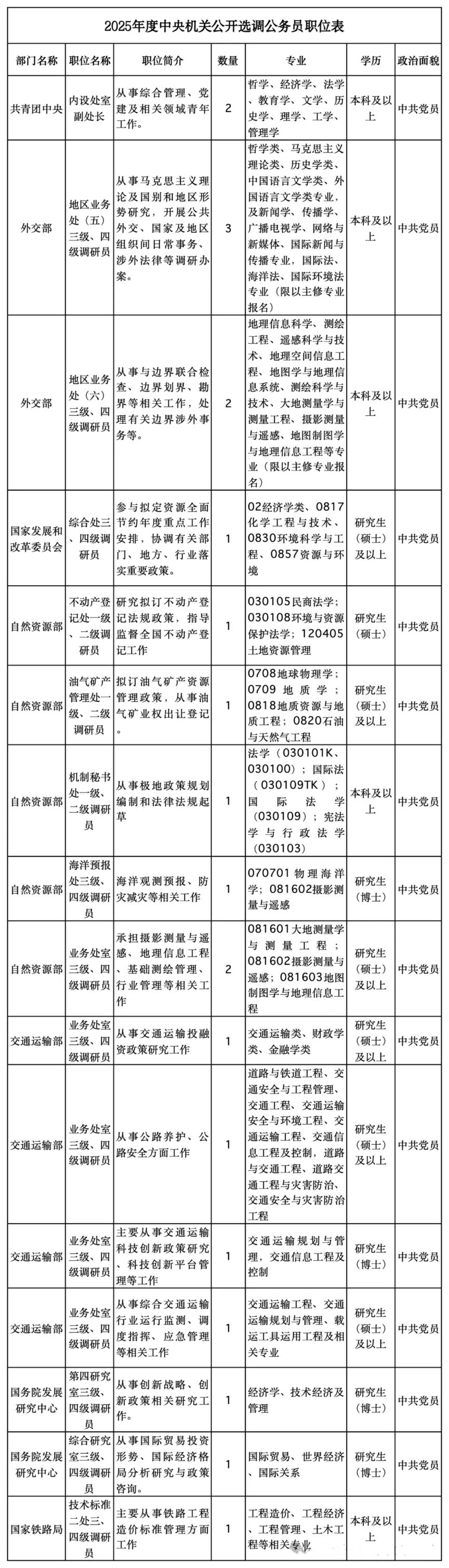 华图国家公务员职位表深度解读与探索