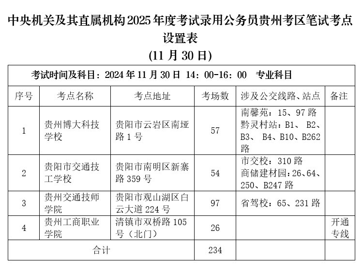 2025年公务员考试日程解析，全面洞悉考试时间表