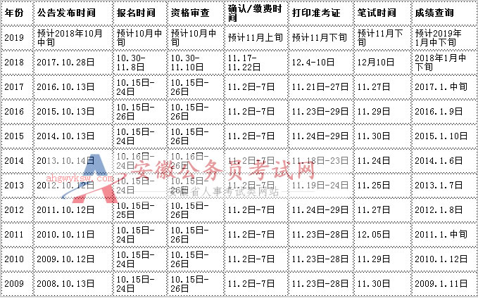 公务员考试科目设置全面解析，考试科目数量及内容概览