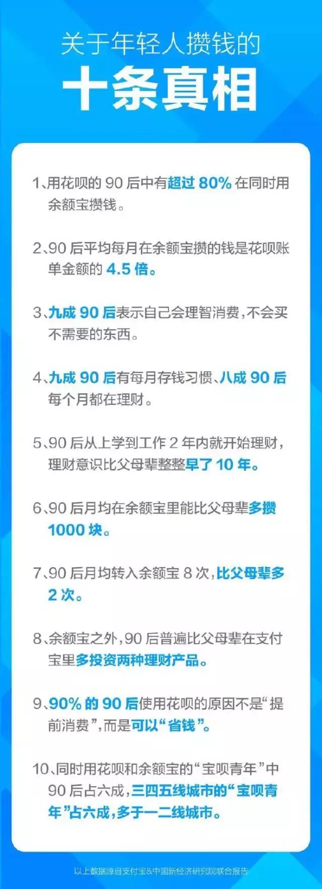 年度余额宝攒钱人设测试揭秘