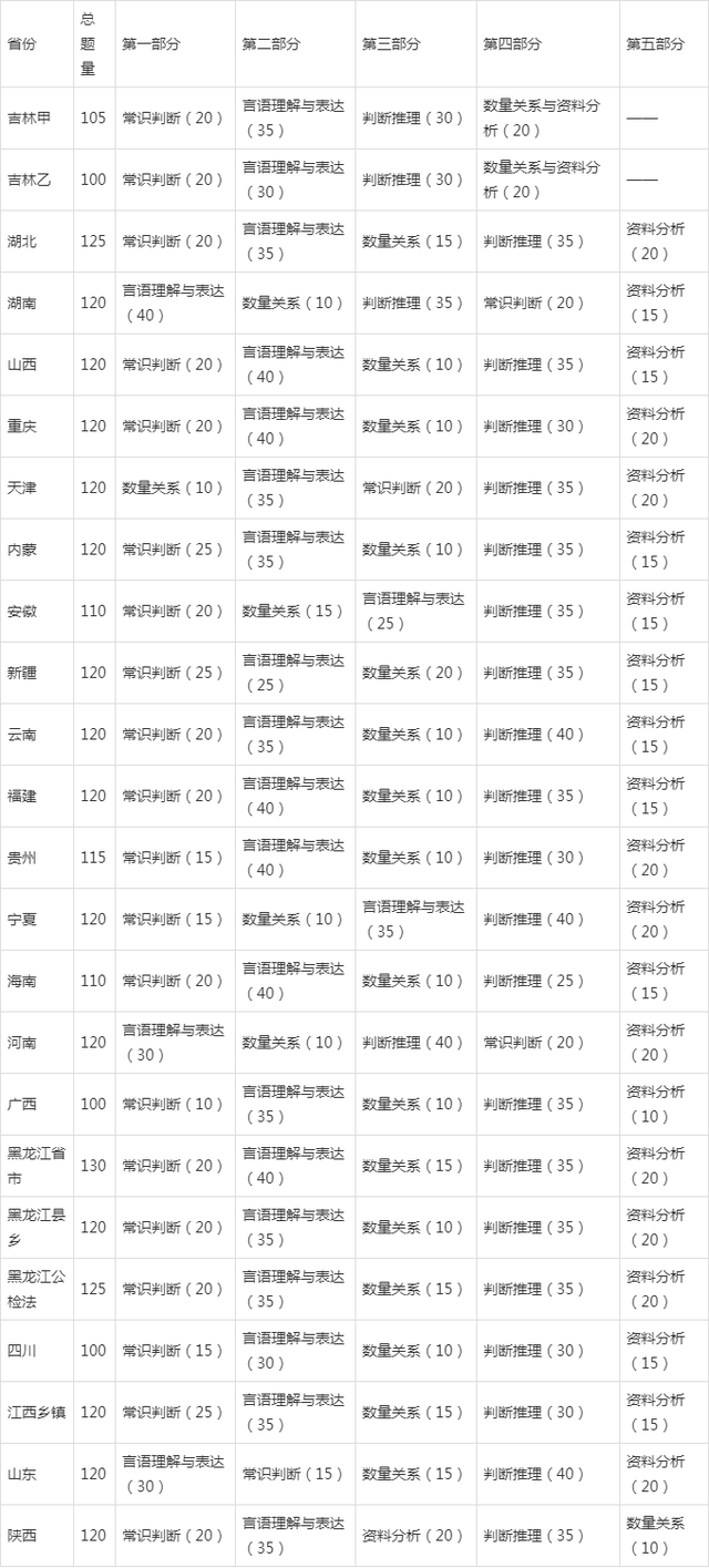 安徽省公务员题量深度分析与挑战应对策略