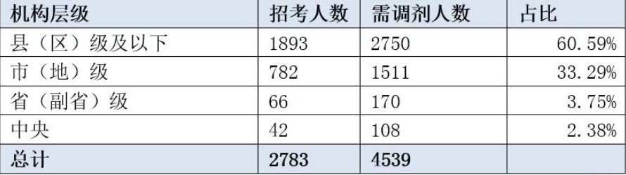 公务员调剂岗位解读与考量指南