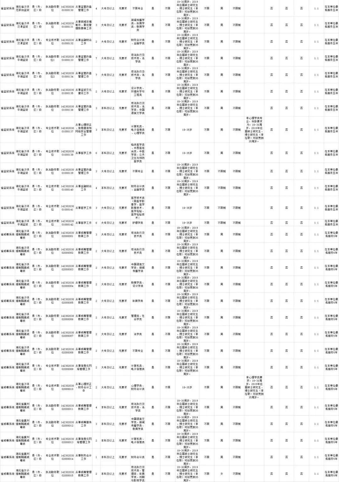 公务员报考指南，岗位表解读与选择策略