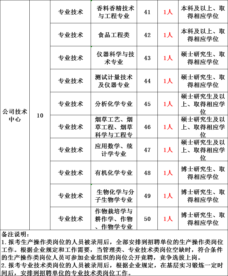 公务员技术岗面试深度解析及应对策略指南