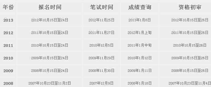 2014年公务员考试报名时间及相关信息全面解析