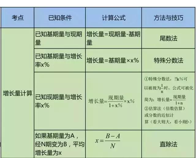 行测常识重点全面解析