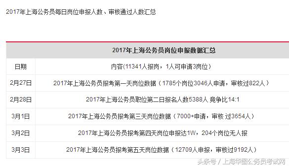 国家公务员报考要求条件全面解析