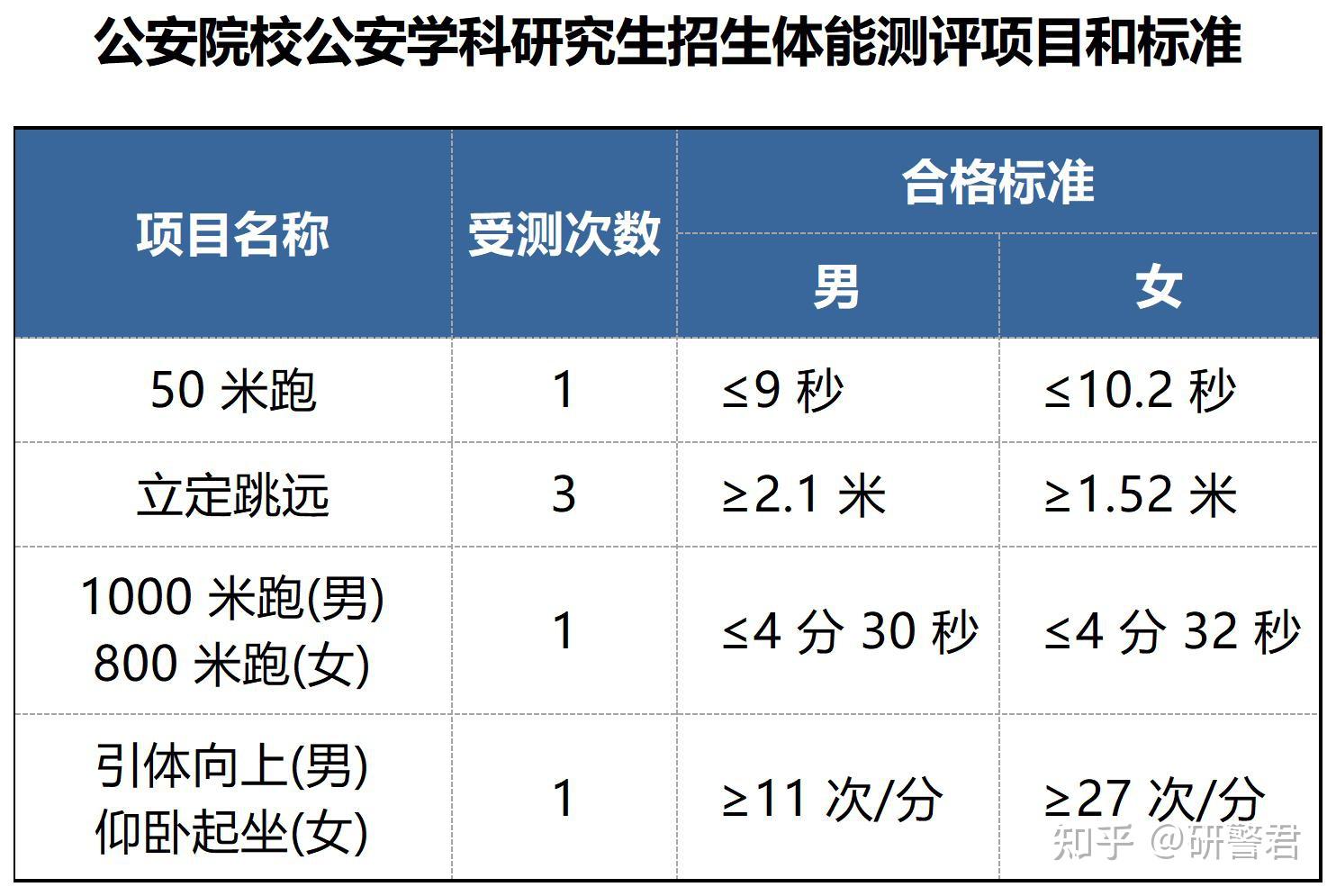 国安局校招选拔解析，选拔严谨，人才优选之路揭秘