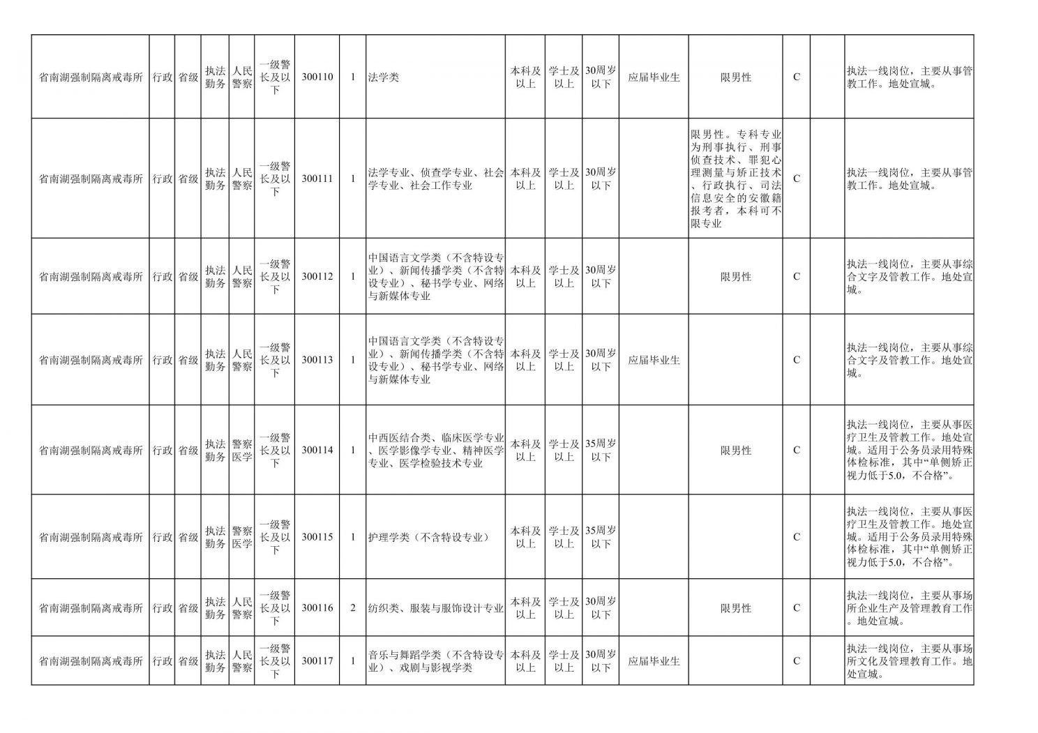 2024年公务员职位表深度解析与探讨