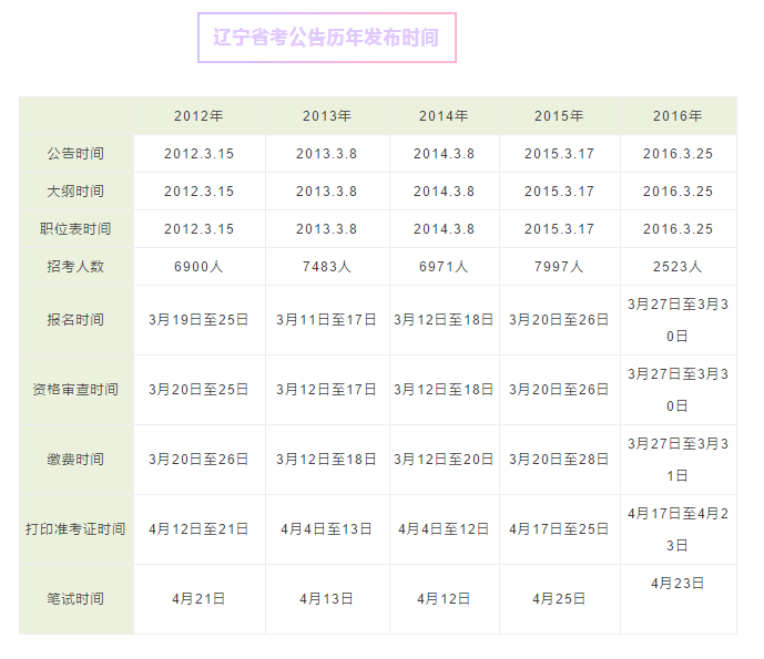 省考公务员考试日程全面解析