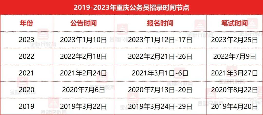 国家公务员考试报名时间及备考策略指南