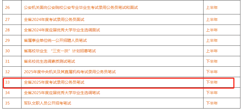 2025国家公务员考试职位表深度分析与展望