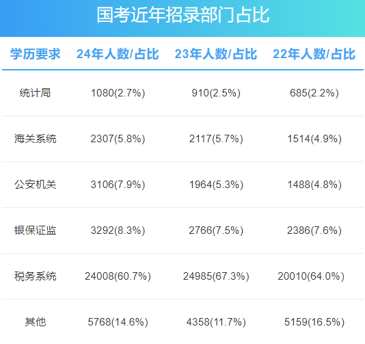 2025国考岗位表全面解读与分析