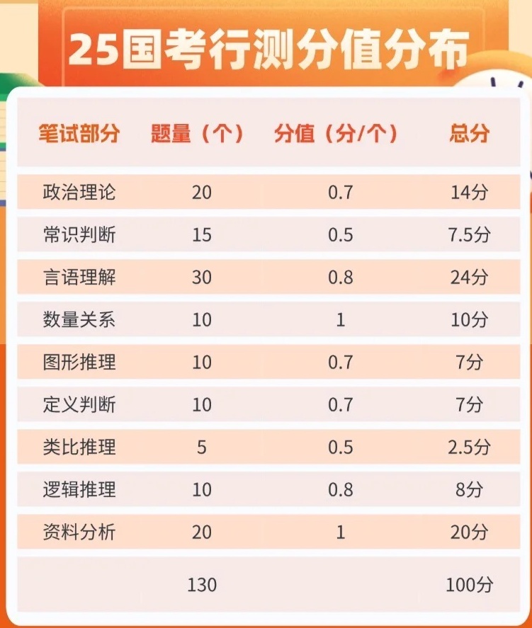 河北省公务员行测分数明细全面解析