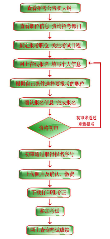 公务员入职之路，录取流程与上岗工作详解